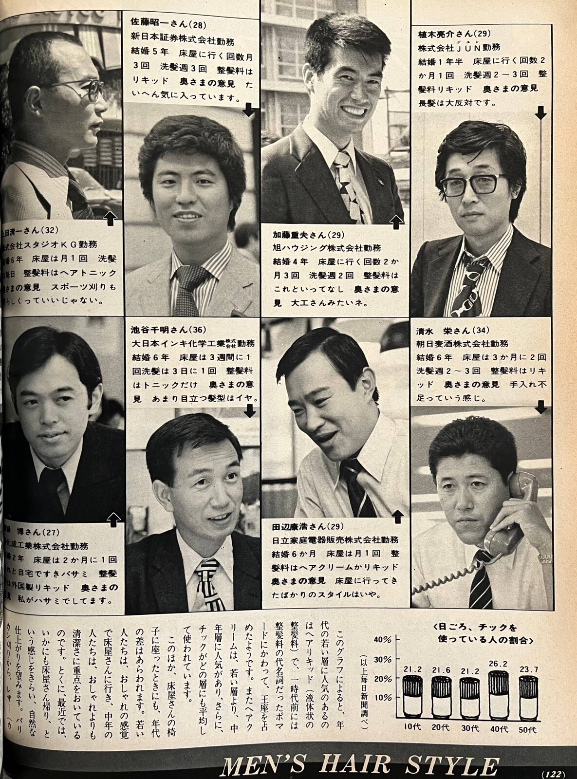 【画像】昭和のサラリーマン､20代30代でも貫禄が凄いｗｗｗｗｗｗｗｗ