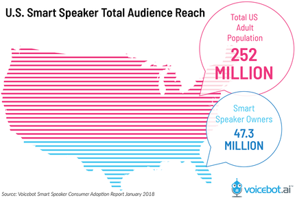 us-smart-speaker-total-audience-reach-01