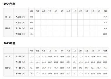 SnapCrab_NoName_2024-5-29_14-2-2_No-00