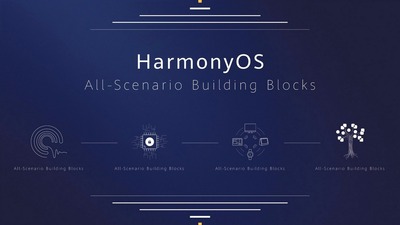 Harmony_OS_Huawei_720