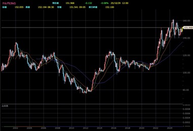 SnapCrab_NoName_2025-10-29_12-0-47_No-00