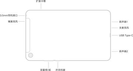 s-3