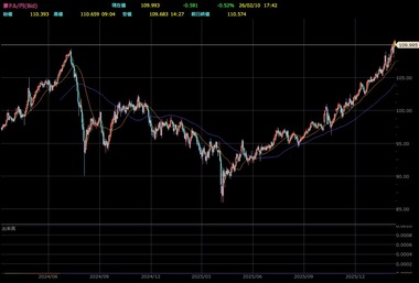 SnapCrab_NoName_2026-2-10_17-42-21_No-00