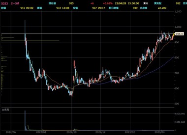 SnapCrab_NoName_2023-4-29_21-11-49_No-00