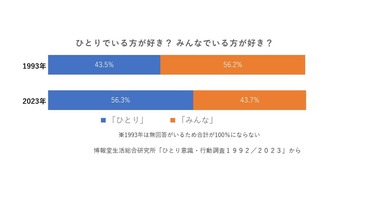あ