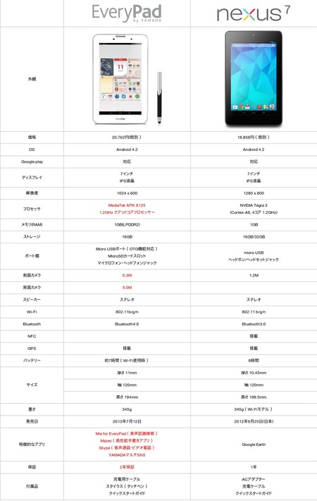 EveryPad  毎日使える、どこでも使える、簡単に使える。