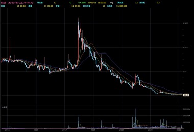 SnapCrab_NoName_2021-2-15_21-29-30_No-00