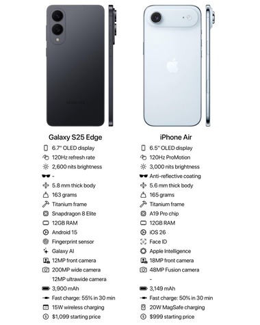 iPhone-Air-Galaxy-S25-Edge-AH