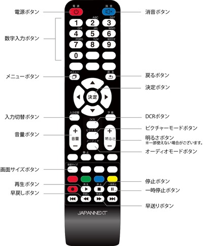 JN-V5500UHD_Remote-controller-3-1