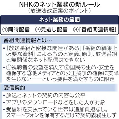 NHKネット配信