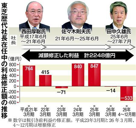 20151108-00000046-san-000-5-view