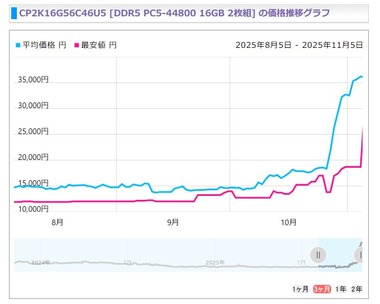 SnapCrab_NoName_2025-11-5_22-34-4_No-00