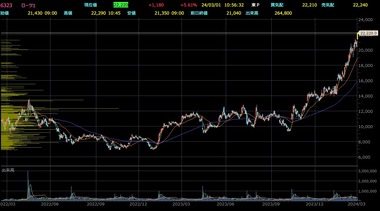 SnapCrab_NoName_2024-3-1_10-56-30_No-00