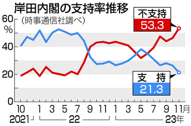 20231116ax06S_o