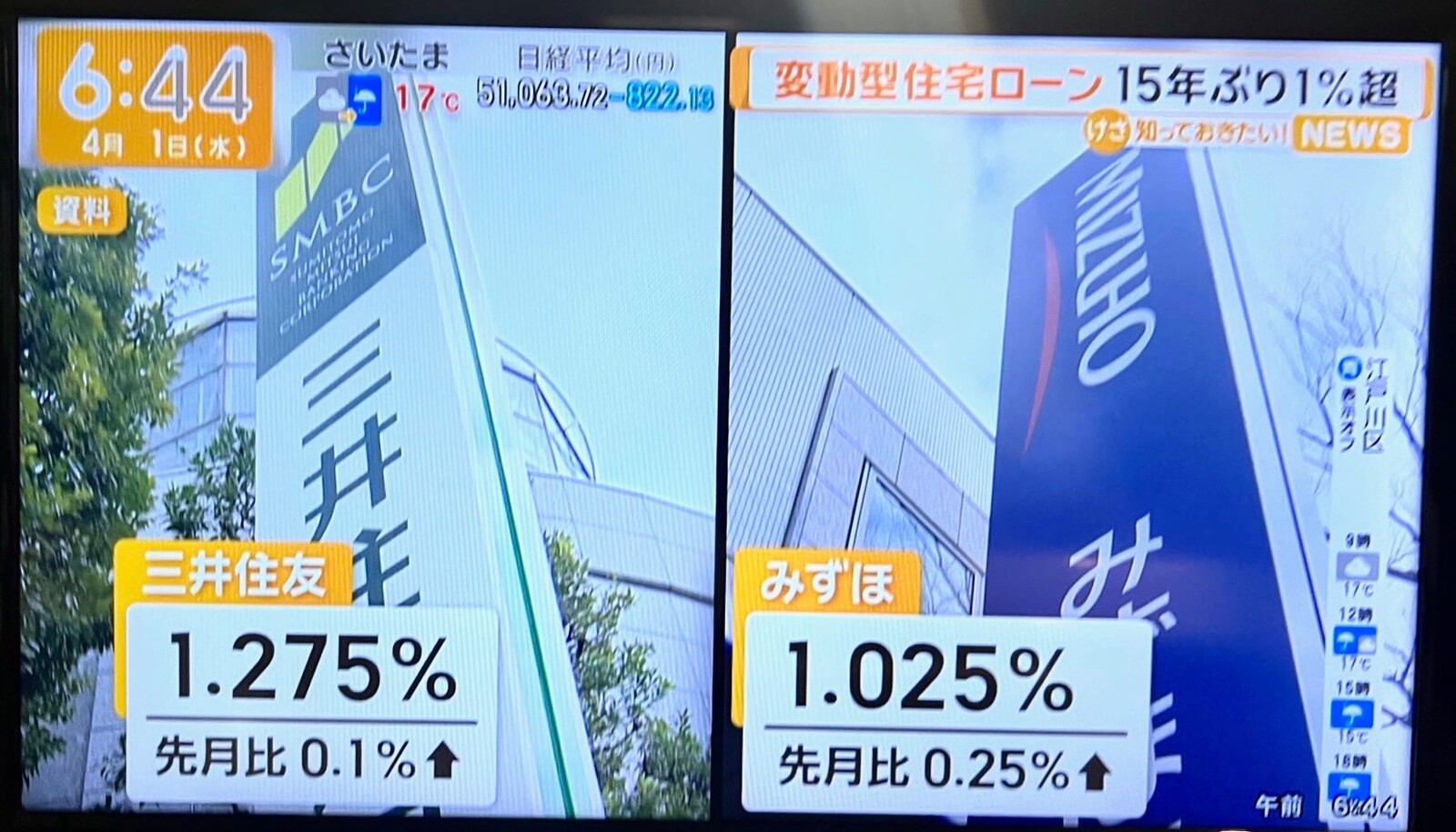 【悲報】変動金利で家買った奴、逝く