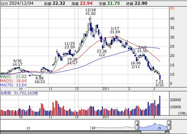 SnapCrab_NoName_2025-3-11_7-51-50_No-00