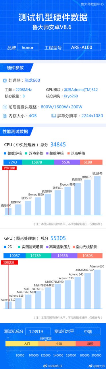 Honor-8X-Master-Lu-Listing