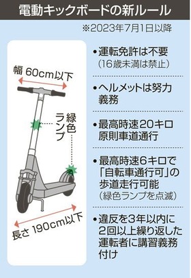 20230620e-scooter-e-scooter2