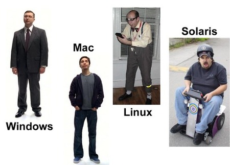 windows-vs-linux-vs-mac-vs-solaris2