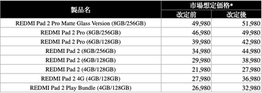 Xiaomi､4月28日にタブレット｢Redmi Pad 2/2 Pro｣を値上げへ