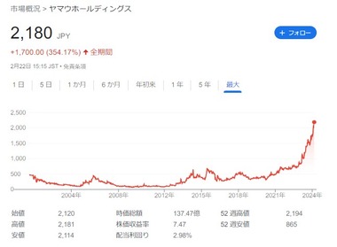 SnapCrab_NoName_2024-2-25_1-14-50_No-00