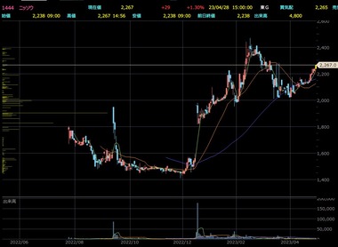 SnapCrab_NoName_2023-4-29_21-12-2_No-00