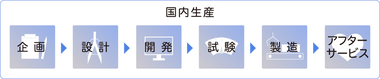 kyv48_function4_img04
