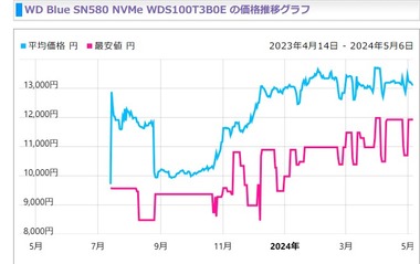 SnapCrab_NoName_2024-5-6_18-35-40_No-00