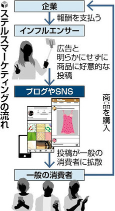 ステマ
