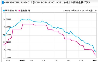 SnapCrab_NoName_2019-1-26_10-19-4_No-00