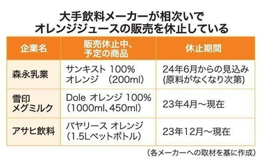 オレンジジュース