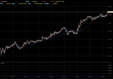 SnapCrab_NoName_2021-12-29_19-22-28_No-00
