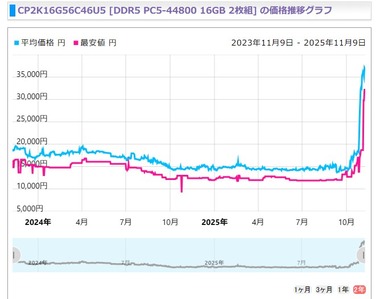 SnapCrab_NoName_2025-11-9_14-47-18_No-00
