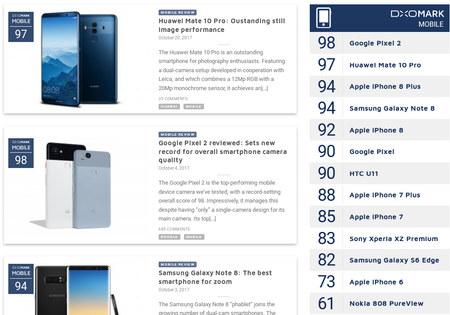 Mobile Reviews - DxOMark