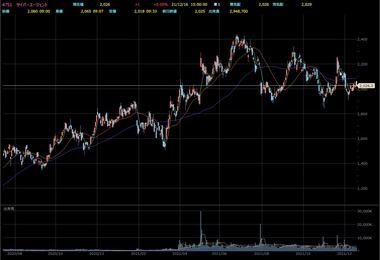 SnapCrab_NoName_2021-12-16_18-17-52_No-00