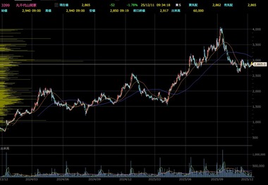 SnapCrab_NoName_2025-12-11_9-34-21_No-00