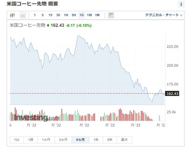 SnapCrab_NoName_2022-12-5_19-59-26_No-00