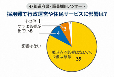 公務員