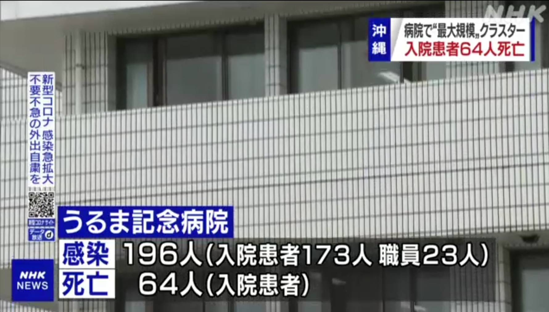 沖縄のうるま記念病院で最大規模のクラスター 入院患者64人 ...