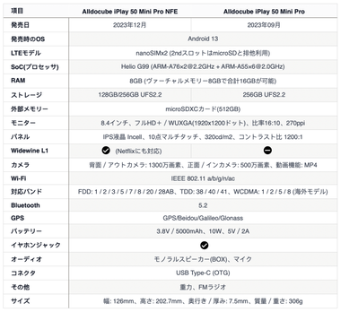 1702280047-Screenshot-2023-12-11-at-15.33.54-768x704