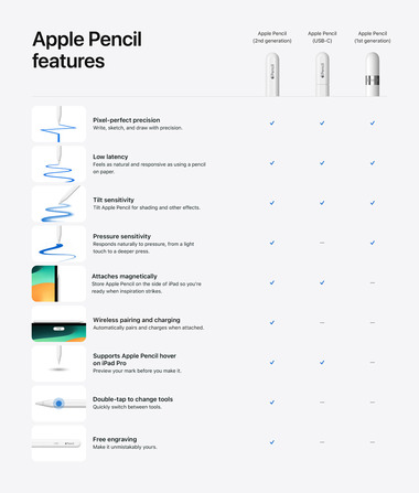 Apple-Pencil-features-comparison_big.jpg.large