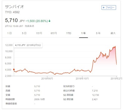 SnapCrab_NoName_2019-2-3_12-34-2_No-00