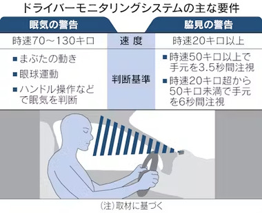 ながら運転