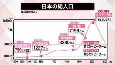 日本人口