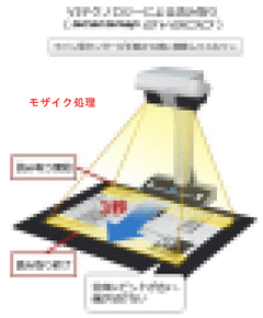 非破壊スキャン機のコピー