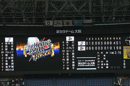 スコアーボード(結果)