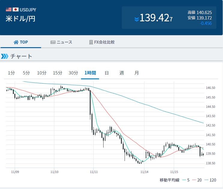 usdjpy