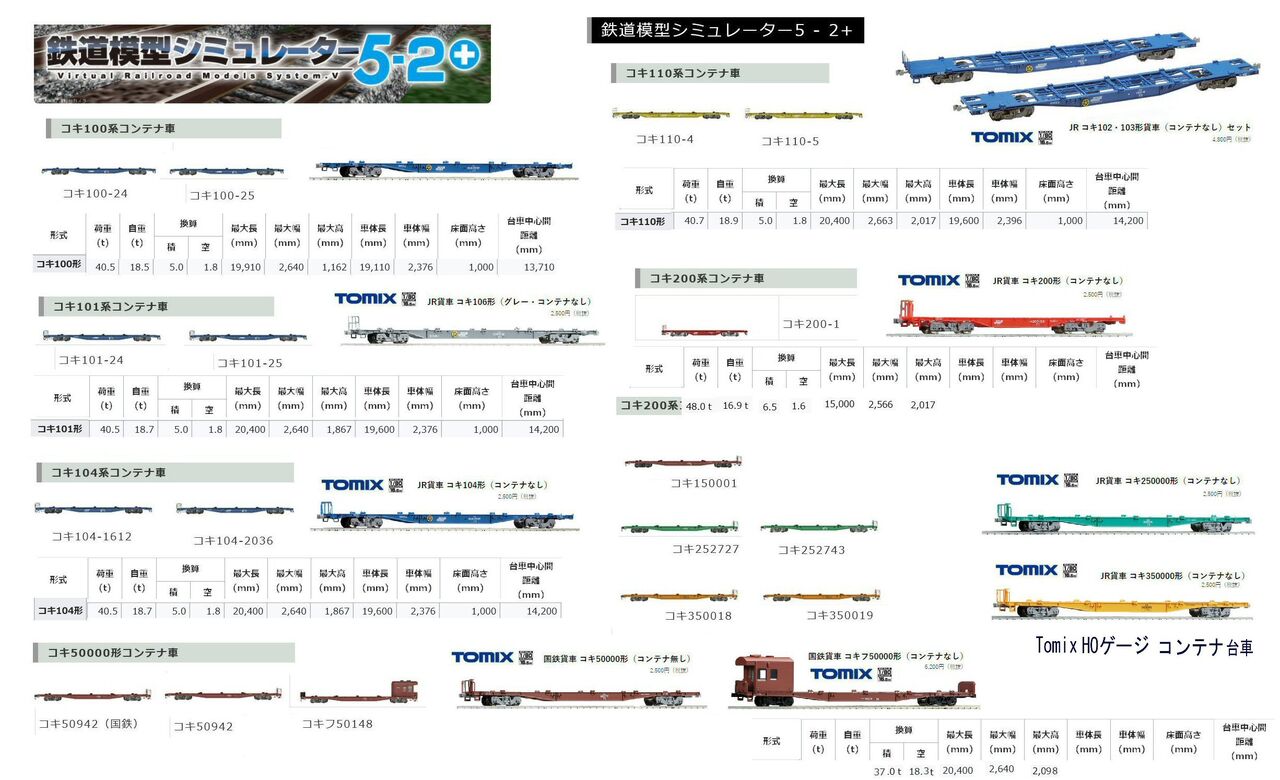 Nゲージコンテナ積載方法から : 鉄道模型おもちゃ倶楽部