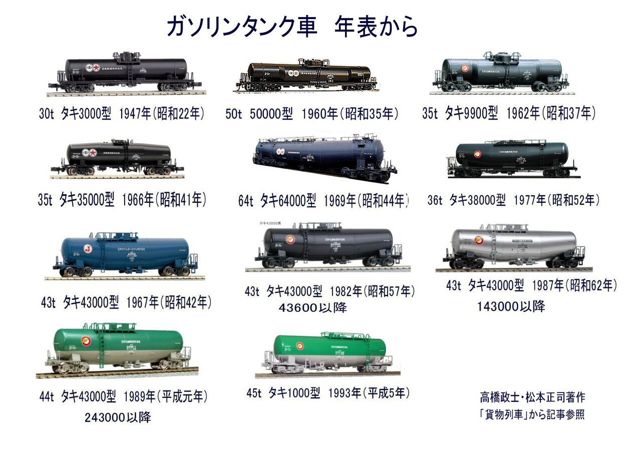 KATO 8081-3/10-1810 タキ1000(後期形) 日本石油輸送 ENEOS