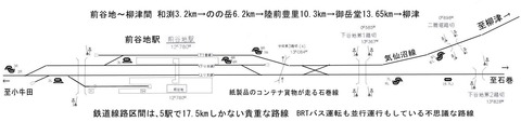 前谷地駅配線図1